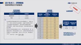 构建市场化激励机制，激发高管新动能 3。#唐加文#
