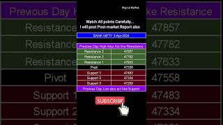 Nifty Prediction and BankNifty analysis Levels 3 April 2024 #shortsfeed #shorts #sharemarket