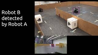 Resource-Aware  Collaborative Localization - IROS 2024 Demo