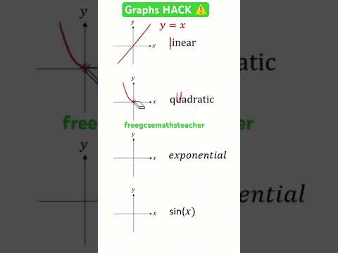 Graphs Hack #maths #graphs #mathshack #gcsemaths