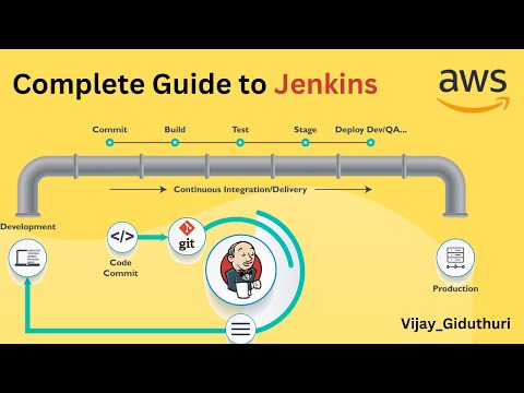 Complete Guide to Jenkins on AWS EC2 | Install, Configure, and Automate | CI/CD | Jenkins |