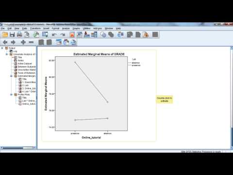 Factorial Anova with Simple Effects Analysis in SPSS