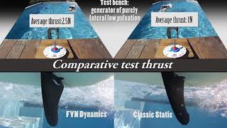 Thrust test DYNAMIC vs classic fin Shortboard - FYN surf