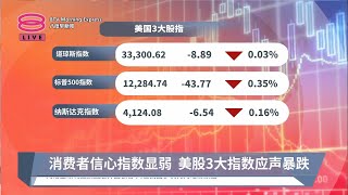 《股汇动态》消费者信心指数显弱  美股3大指数应声暴跌【2023.05.15 八度早新闻】