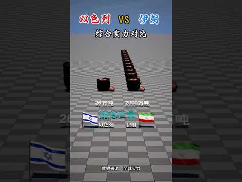 以色列🇮🇱vs伊朗🇮🇷综合实力对比，谁赢了？ #知识渊博 #百科密码 #军事科普