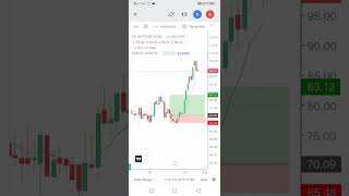 August 8, Nifty50 Paper Trade..target HIT #trading #niftytrading #papertrade #howtotrade #banknifty