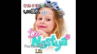 登録者数が世界で最も多いYouTuberランキング/ランキング