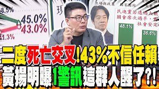 第二度死亡交叉!最新民調"43%不信任賴"創上任以來新紀錄 黃揚明曝"1警訊"這群人醒了?!