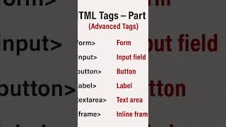 HTML Tags – Part 2 🔥Beginner ho to yeh advanced HTML tags yaad rakhna zaroori hai!Form banani ho,
