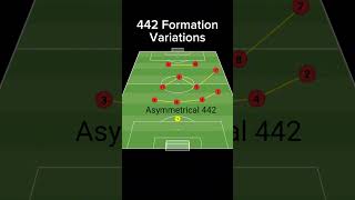 442 Formation Variations #soccer #tactics