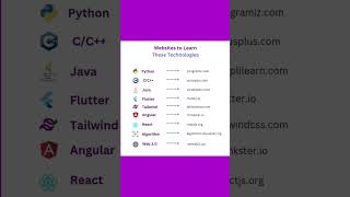 Top 9 websites where you can learn programming languages free of cost