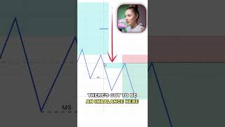 Fast Trading Strategy | Live Day Trading #livedaytrading #daytrading #icttrading #ict #trader
