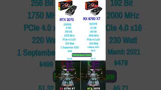RTX 3070 vs RX 6700 XT #shorts #gaming #pcgaming #rtx3070 #pcbuild #gaming