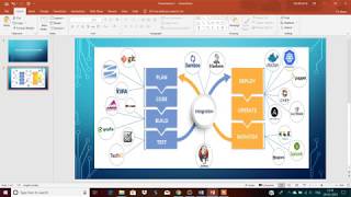 Top Tools Used by DevOps Team