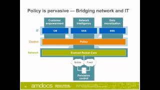 Amdocs webinar - The Power of Policy Control