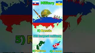 Russia Vs Ukraine - Country Comparison