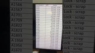 Hundreds of Activation Locked iPads destroyed by a recycler TODAY