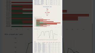 YODV | Cristiano Ronaldo Statistics