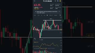 LTC coin analysis today and cypto market analysis today #binance #bitcoin #ltc