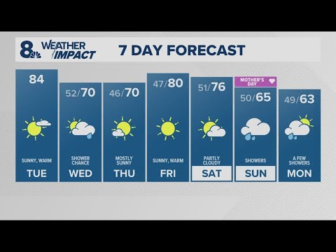 KGW Forecast: Sunrise, Tuesday, May 6, 2025