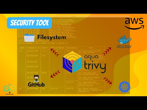 Secure your Docker Images, Github Repositorys and File system using Trivy | vulnerability scanner |