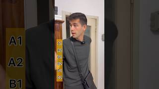 Confidently Ask Questions in English – Beginner to Advanced!