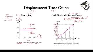 1.4 Displacement Time Graph | Force and Motion | Physics for Competitive Exams | Learningistics
