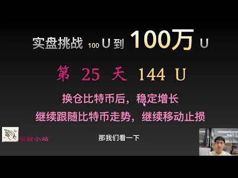 【实盘挑战 100U到100万U】第25天：目前144美元!   换仓比特币后，稳定增长继续跟随比特币走势，继续移动止损