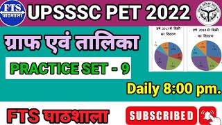 UPSSSC PET PRACTICE SET 9 #upssscpetpracticeset #upssscpreviousyearsquestions #FTSपाठशाला#upssscmock