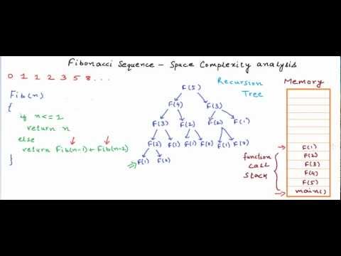 Fibonacci Sequence - Anatomy of recursion and space complexity analysis