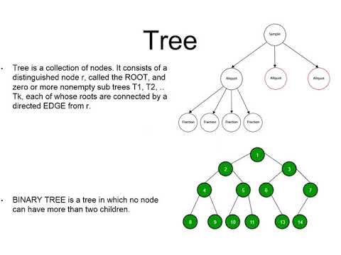 Priority Queue  - Binary Heap