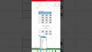 Excel Sumif Function | Excel Sumif Formula