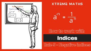 how to work with indices maths Rule 5 | Negative indices