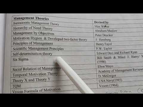 MANAGEMENT THEORY IMPORTANT NOTES FOR DSSB EXAM