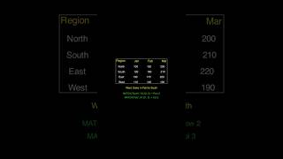 Index Match Match in Excel | Excel Tutorial | Excel Formula Series