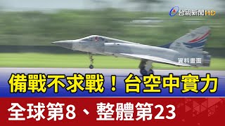 備戰不求戰！ 台空中實力全球第8、整體第23