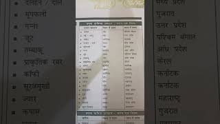 #roexam#educational #static_gk #competitive #staticgkquestionlekhpal #uppcs2023 #uppcspreviousyear
