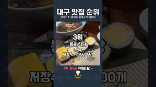 "대구 맛집 순위 TOP 10(저장순)"#대구맛집