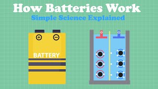 How Batteries Work | Simple Science Explained
