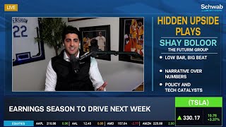 TSLA "Tough" Earnings Picture, Why INTC is "One to Watch"