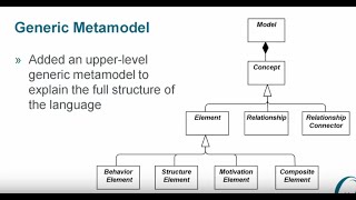 Introduction to ArchiMate 3.0 (Part 2 Generic Metamodel)