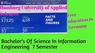 Bachelor of Information Engineering from Hamburg University of Applied Sciences Hamburg Germany