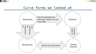 Elliptic Curve Landscape