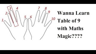 Maths Tables Tricks