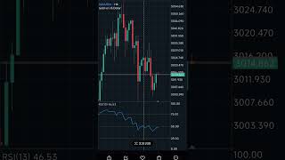 #交易系統 #高頻交易 #forex #trading 2025年3月25日现货黄金(XAUUSD)交易分析报告时间框架：