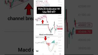 MACD Indicator का सही Use कैसे करें | Price Action Strategy