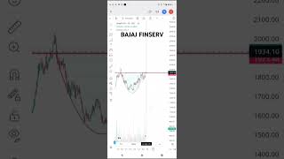 Best stock to trade as gives VCP BO of 7 months consolidation #trading #stockmarket #multibagger