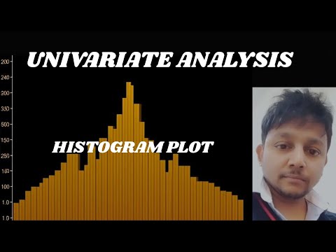 Univariate Analysis with Histogram | Easy to Understand