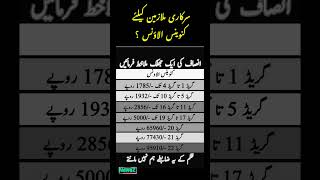 Disparity In Conveyance Allowance