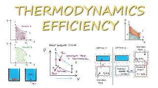 EFFICIENCY of Thermodynamic Systems in 10 Minutes!